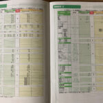 50代から検診で引っかかる、食習慣の改善と体重減少で回復?!自己管理意識が今後も必要と感じる